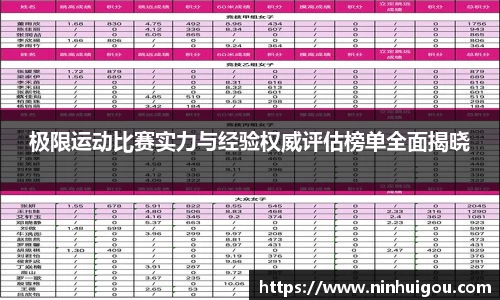 极限运动比赛实力与经验权威评估榜单全面揭晓
