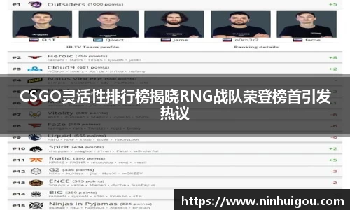 CSGO灵活性排行榜揭晓RNG战队荣登榜首引发热议