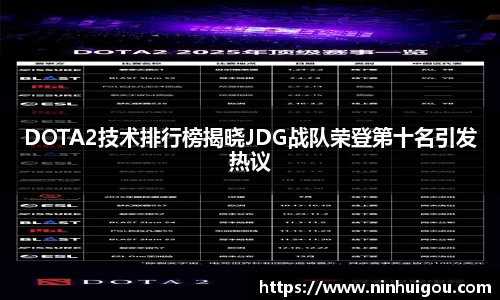 DOTA2技术排行榜揭晓JDG战队荣登第十名引发热议