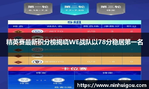 精英赛最新积分榜揭晓WE战队以78分稳居第一名