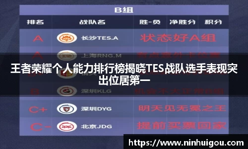 王者荣耀个人能力排行榜揭晓TES战队选手表现突出位居第一