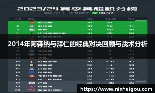 2014年阿森纳与拜仁的经典对决回顾与战术分析